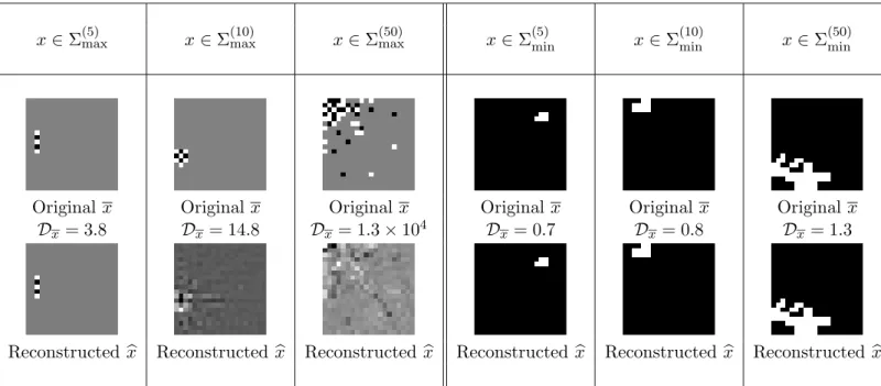 Table 2: Sparsity s allowing us to recover every s-sparse vectors by ℓ 1 -minimization with noise consideration and thus Fuchs/Tropp criterion