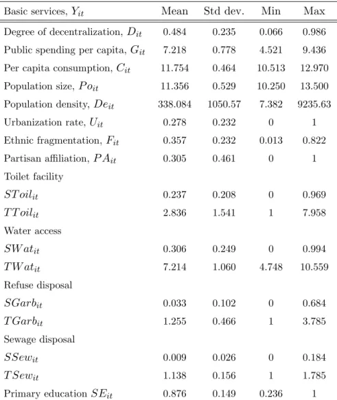 Table 6.4: Descriptive statistics