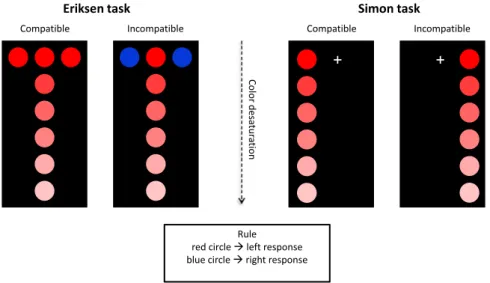 Fig. 2. Stimuli used in the present experiments (only the variation of color saturation for the red stimulus is shown as example).