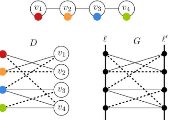 Fig. 8 A bipartite graph G constructed from an instance of Subset Token Swapping on a path.