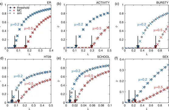 FIG. 2. Validation of the analytical method and comparison with microscopic numerical simulations