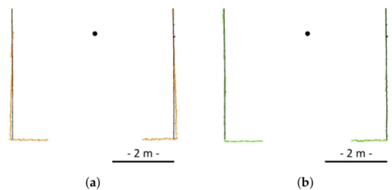 Figure 9. Horizontal cross section of the MSS (blue) and TLS (green) point clouds, where the sonar head position is marked by a black dot