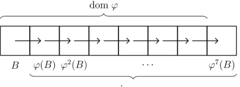 Figure 2. Une échelle ' de hauteur 8