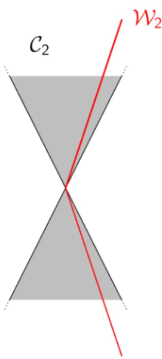 Figure 4: The b-cone and the b-wedge for b = 2.