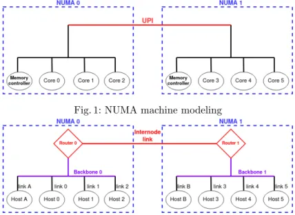 Fig. 1: NUMA machine modeling