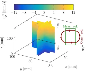 FIG. 4. PDFs of the three fluctuating velocity components v k0 (t) normalized by the corresponding standard deviation.