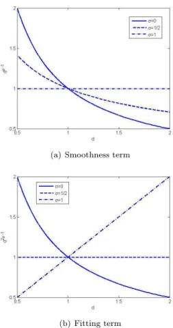 Figure 1: Fitting and smoothness terms