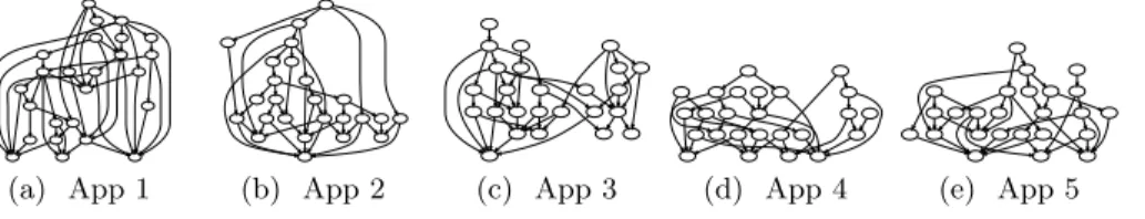 Fig. 3. Application graphs used in the evaluation.
