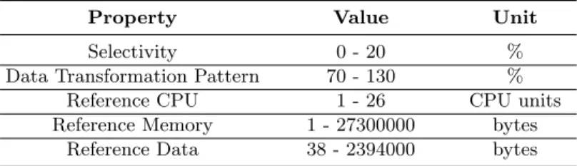 Table 1. Operator properties in the application graphs.