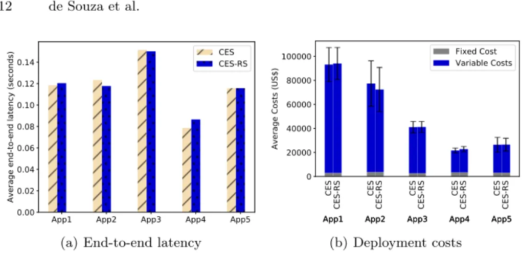 Fig. 5. Resolution time to obtain a deployment solution.