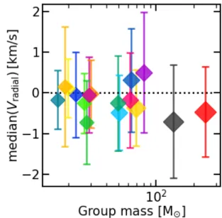 Fig. 10. Upper panel: sub-sample extracted from a GDF model of 1000 stars with the method of Sect