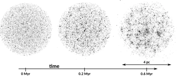 Fig. 1. Gradual fragmentation of a GDF model in co-moving coordinates (physical length scale is only valid for the right panel)