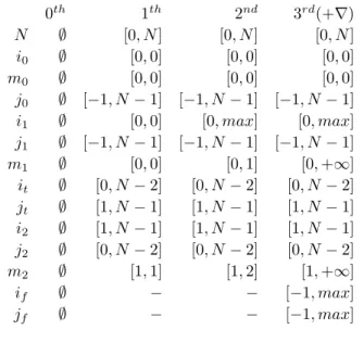 Figure 12. Range Computation library