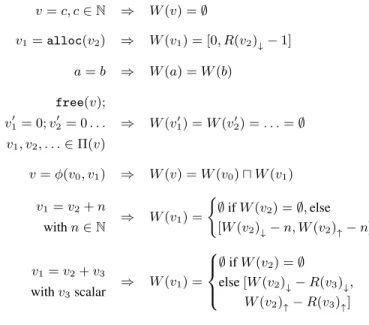 Figure 14. Semantics for “valid offsets”