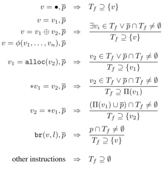 Figure 18. Constraints for the forward slice which finds the set T f of variables that are influenced by input values