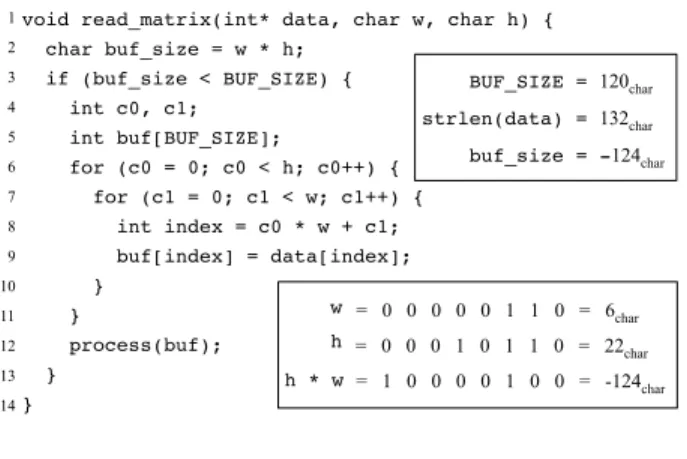 Figure 10. A situation in which an integer overflow would invalidate our symbolic range analysis through a control dependence.