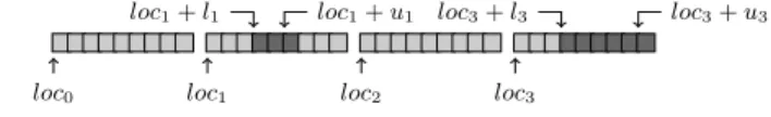 Figure 8. The concrete semantics of GR(p) = {loc 1 + [3, 5], loc 3 + [3, 8]}. Dark grey cells denote possible  (con-crete) values of p.