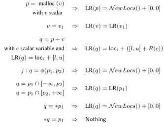Figure 10. Example that illustrates imprecision of global analysis due to lack of path-sensitiveness.