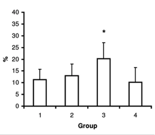 Figure 3. F/M ratios in controls (group 1, 6 rats), in rats receiving saline administration (group 2, 6 rats), in rats receiving IgG from patients with GAD-Ab and stiff-person syndrome or cerebellar ataxia (group 3; IgG from a patient with stiff-person syn