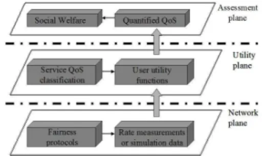 Figure 1: Typical utility func- func-tions. Source: [13].