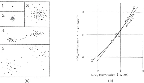 Figure 5. (a) Qualitative illustration of the non-normal dispersion of a dense cluster of parti- parti-cles as proposed in Richardson’s original 1926 article