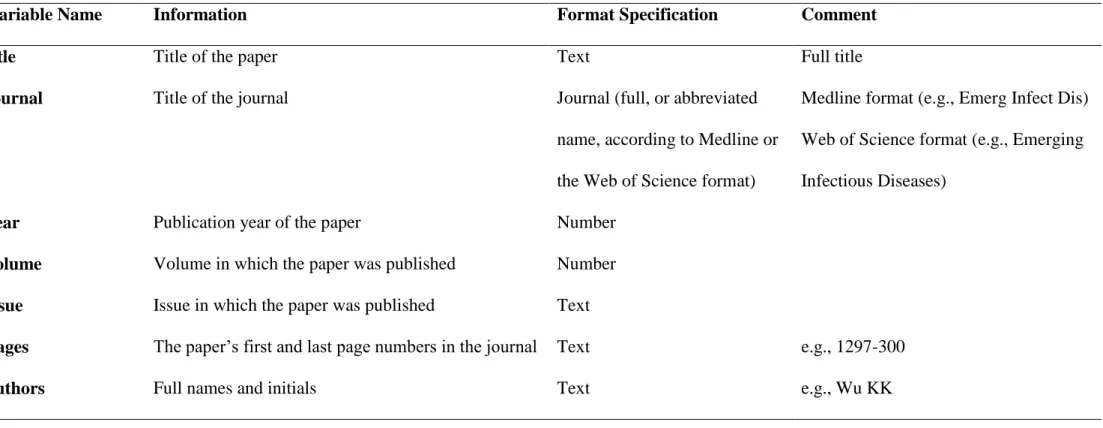 Table SM1-1. Data-collection grid used to analyze the source papers 