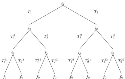 Figure 1. Construction tree of a random IFS. Illustration for a binary tree and three iteration of the construction process