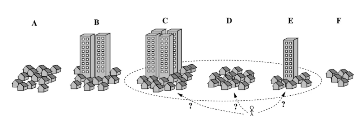 Figure 1: Once the set of possible choices is fixed ({C,D,E}), the new inhabitant joins the largest city ({C}).