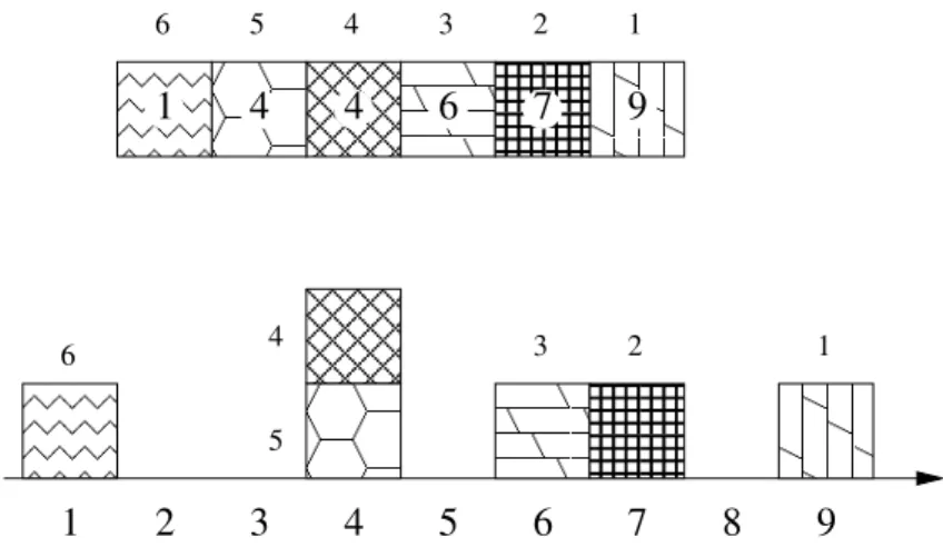 Figure 2: The old representation (size on each token) and the new one representation (each token at a position equal to its size).