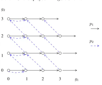 Figure 3: The kernel P for n = 2.