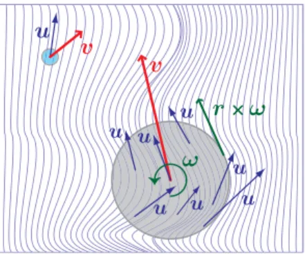 Figure 1 suggests that the case of particles of radius larger than  is conceptually much more difficult.