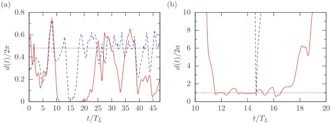 FIG. 3. (Color online) Distance between two different pairs of particles as a function of time