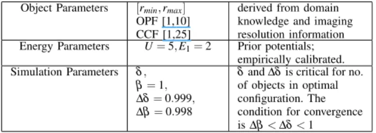 TABLE I: Marked point process model parameters.