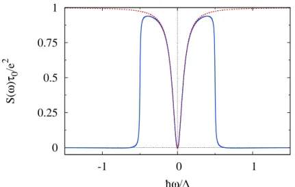 Figure 2.11: Current noise as a function of the measurement frequency at zero temperature, for single electron emission