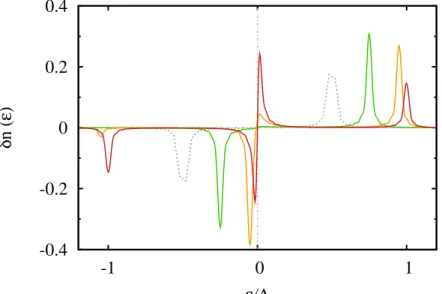 Fig. 3.10 depicts the excess occupation number for different values of the initial position E 0