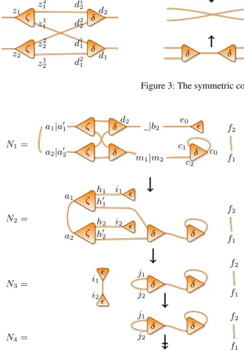 Figure 3: The symmetric combinators, library L comb for S comb