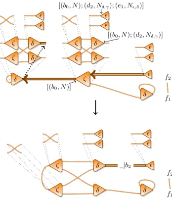 Figure 6: Intuitive representation of potential ports.
