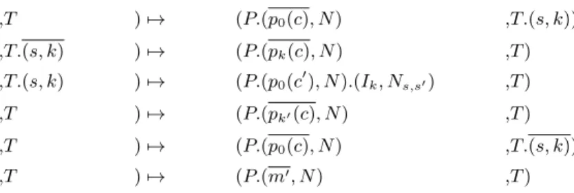 Figure 7: Rules of context-semantics