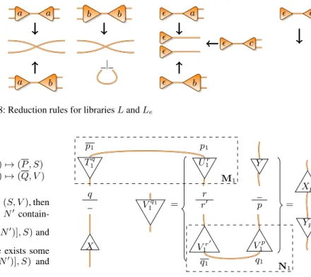 Figure 8: Reduction rules for libraries L and L e