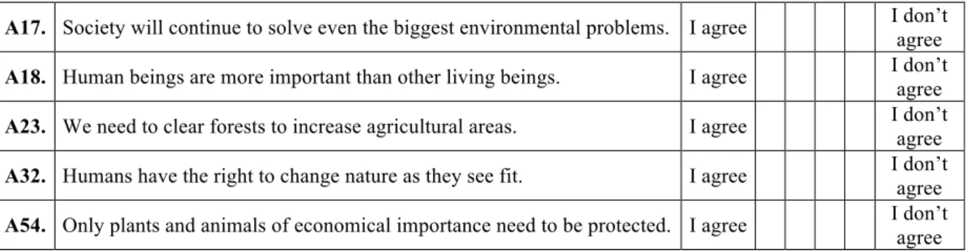 Table 4 - The questions related to the topic GMO (Genetically Modified Organisms) 