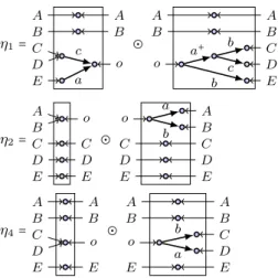 Figure 16: Decomposition as a product of trees of η 1 , η 2 and η 4 .