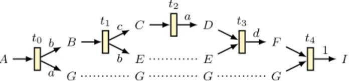 Figure 3: An accepting run in the automaton from Figure 2.