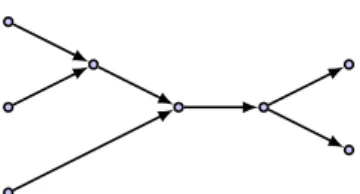 Figure 7: Example of reduced bow tie