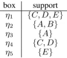 Figure 15: Graph of ≼