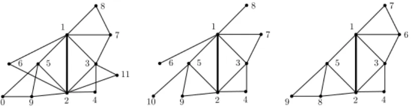 Figure 1.1. a 2-tree (left), a partial 2-tree (middle) and an Ω-2-tree (right) where Ω = {0, 1, 2}.