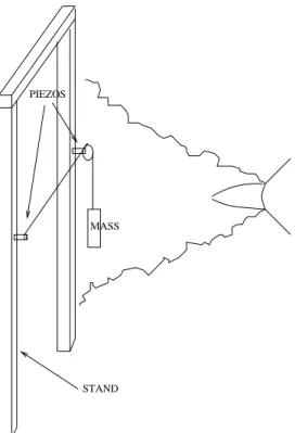 Figure 1. Eperimental setup: the thin steel wire is pulled across a turbulent air jet by a 4 Kg weight on a rigid stand