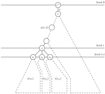 Figure 6: Induction over levels.