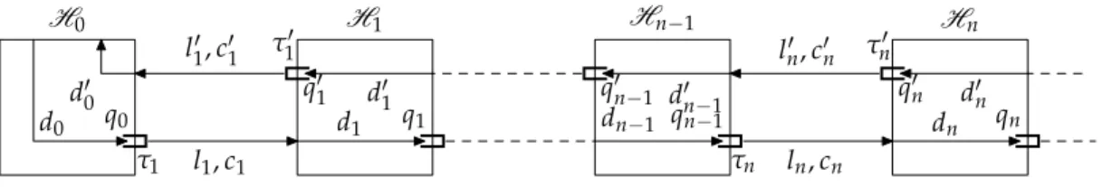 Figure 1: Model of a multi-hop ip path