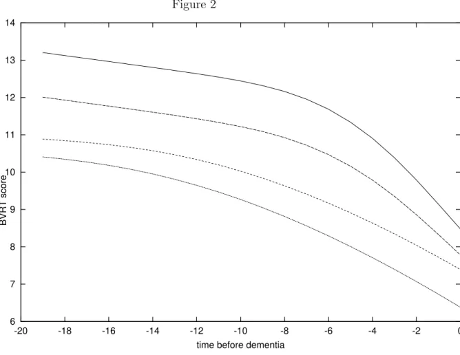 Figure 2 67891011121314 -20 -18 -16 -14 -12 -10 -8 -6 -4 -2 0BVRT score