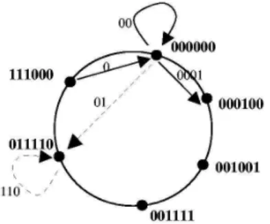 Figure 3: Requests tree